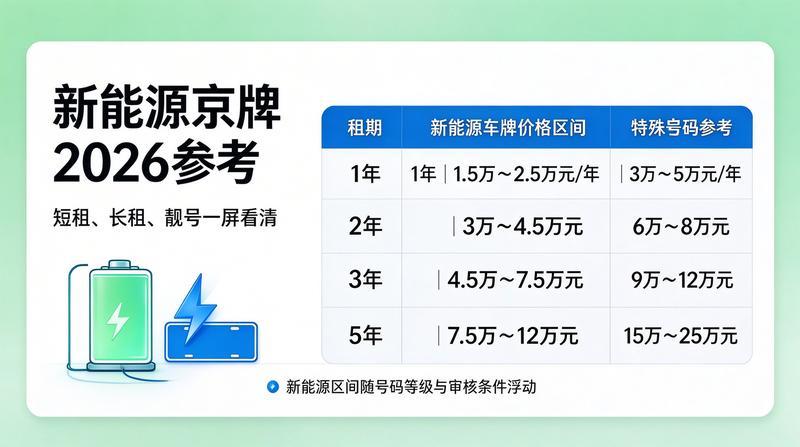 电动车市场趋势